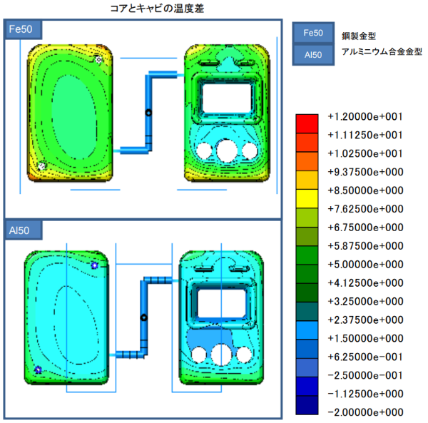 コアとキャビの温度差