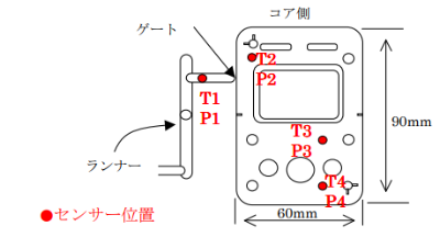 センサー